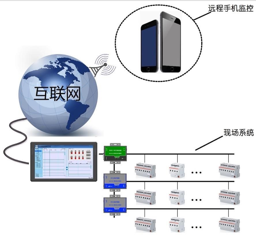 智能照明控制系统